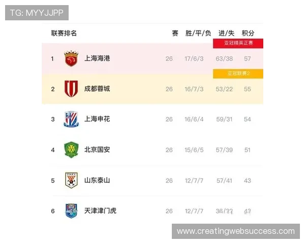 中超联赛球队表现解析 新赛季争冠形势逐步明朗