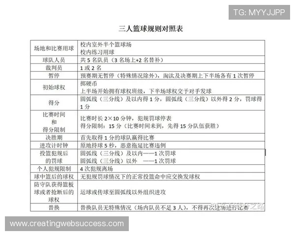 详细解读篮球界外球规则中对于出界判定与发球权归属的规定 详细解读篮球界外球规则中对于出界判定与发球权归属的规定
